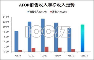 请问东莞东源光电有限公司怎么样？