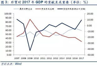 成长性最好的上市公司