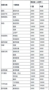 抖音橱窗没交保证金买的东西不结算佣金吗  第1张