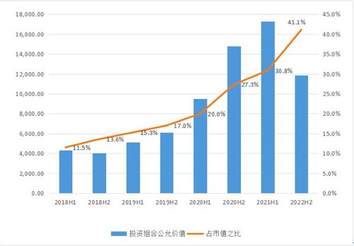 现在腾讯的市值是多少