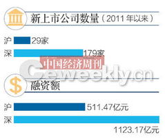 上交所和深交所是什么意思?只知道和股票有关