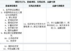 我想问一下我国金融学专业本科阶段的核心课程是什么？