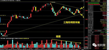 股票当中的转折点是什么意思啊，通俗能懂的啊