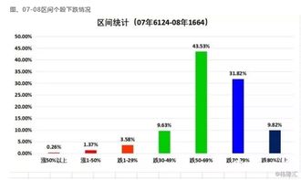 2021年跌幅达80%的中小盘个股有那些