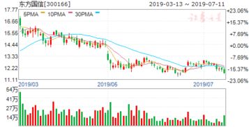 东方国信是国企吗?