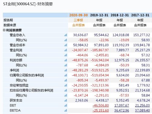 请问广发华福证券公司的A股交易中的费用明细？