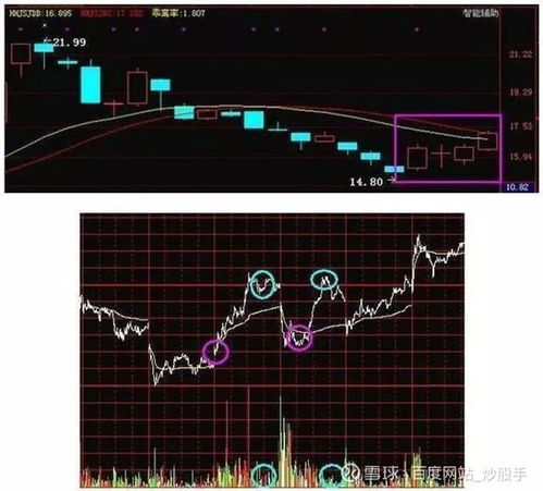 股票交易费用怎么计算？股票T+0的交易费用是不是也这么计算？