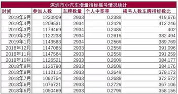 两大一线城市,宣布增加汽车摇号指标 车市迎硬核利好,你离喜提新车又近了一步 