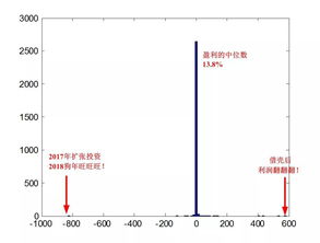 提高公司利润有什么好的方法