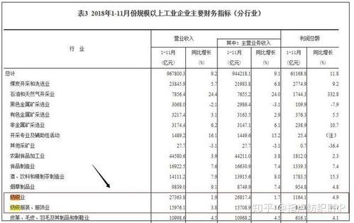 危机来临 倒闭,破产,纺织市场真的不行了 你清醒一点 