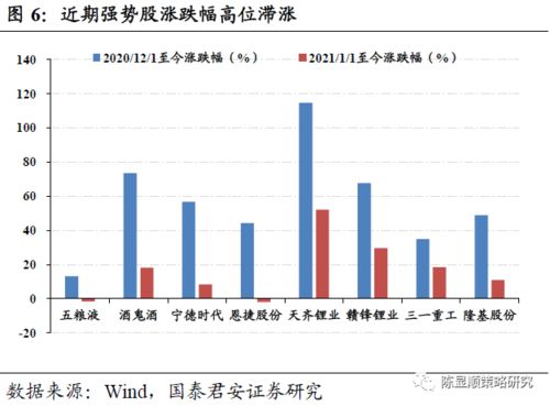 基金调仓换股会不会影响基金净值