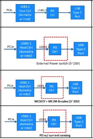 谁来保护USB Type C的野心 