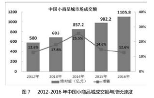 义乌40年商贸兴盛之谜 生意版图从23里扩到1.3万公里