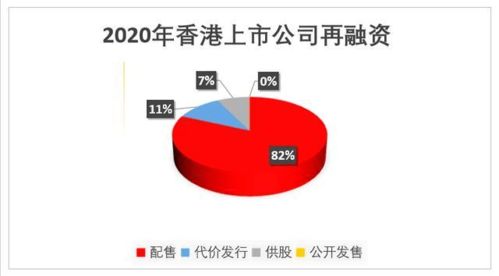 一文看懂港股再融资,了解先旧后新的配售方式,到底有何优缺点