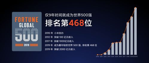 小米十周年一往无前丨小米2021秋招已启动,让我们一起做点更酷的事儿