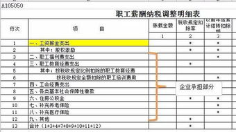 工会经费计提比例