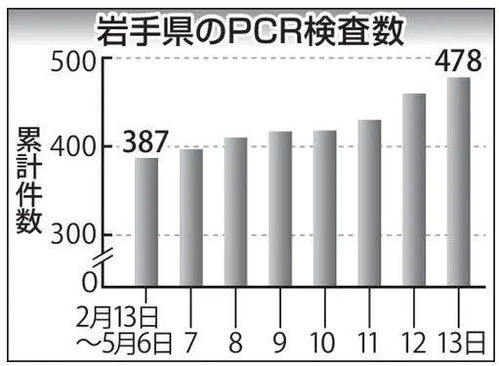 日本这县至今零感染,死守唯一 净土 警方 2个月内26人在家或路上突然死亡后确诊新冠肺炎