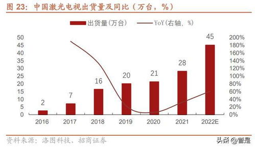 海信视像：上半年扣非归母净利润增速达110.06%