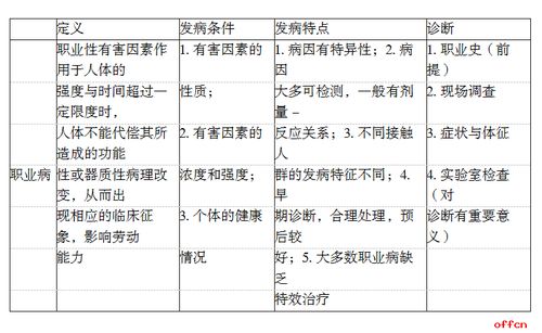 2020甘肃支医考试试题及考点 22