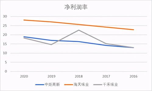 股票中炬高新600872年内能涨到多少？