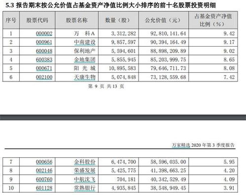 我一个基金买了5年了，现在要加仓，手续费怎么算