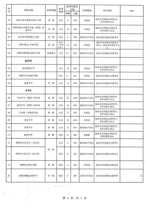 深圳市各区自考办,深圳自考办地址是哪？