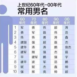 60后至10后的爆款名字,小伙伴们,看看家里有中枪的吗