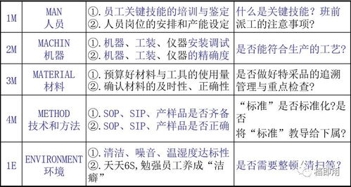 代管领导职责规定范文;代管和主管的区别？