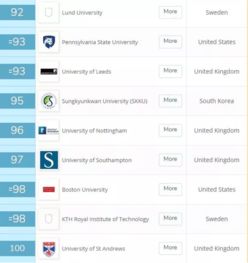 世界大学排名qs官网？斯坦福大学世界排名第几