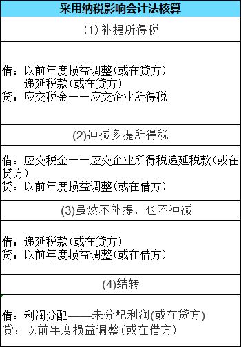 本年利润计算公式 利润总额计算公式