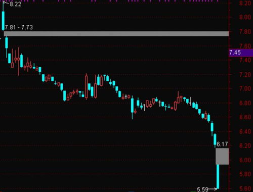 最终实际控制人变更，股票减持是否受6个月限售期约定？