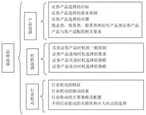 选择证劵投资对象时应考虑的主要因素