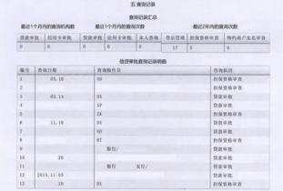 个人征信到底是啥 这也许是最详尽的图解