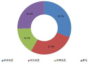 产品发布系统科技产品发布网