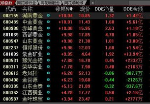 神舟八号受益股一览 神舟八号概念股