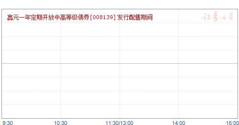 债券基金排名