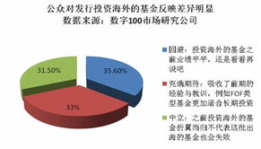 QDII产品，主要投资债券，面临的市场风险有吧些？