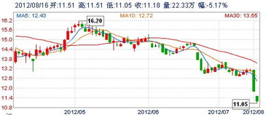 中集集团原始股价是多少钱