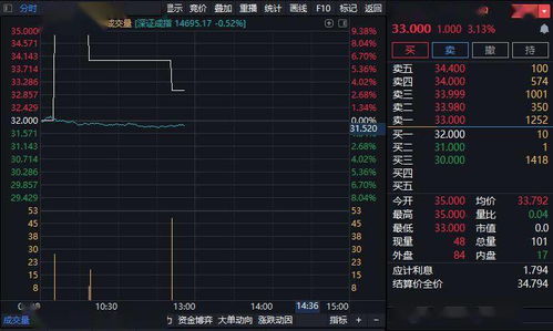 恒大系开盘高涨