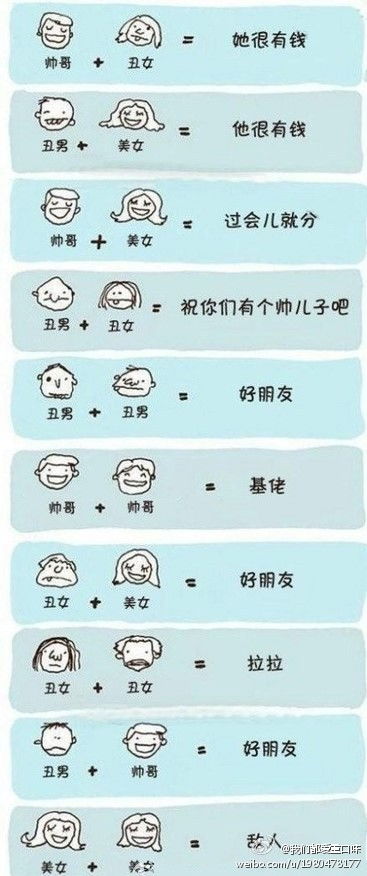 男女关系图