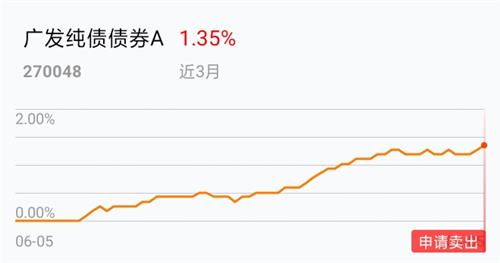 我定投了兴业社会责任，兴业可转基金和广发300怎么样