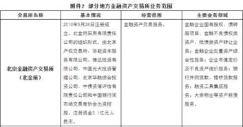 金融资产最基本特征有哪三个，为什么？（金融资产最基本特征：流动性，收益性，风险性）