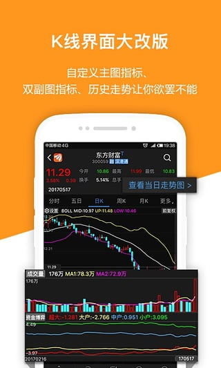 东方财富网手机版年线半年线怎么显示不出