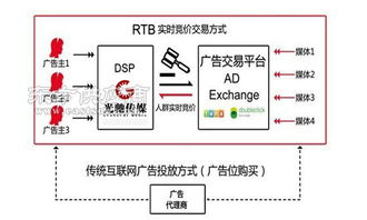 JN江南体育-电商的十种模式(图9)