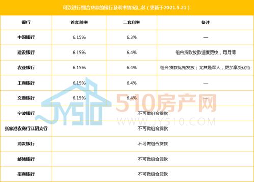 怎么样查询我在银行贷款的还贷明细