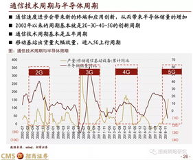 为什么说股票是资本市场金融商品