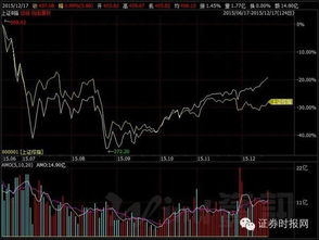 温氏股票是A股还是B股