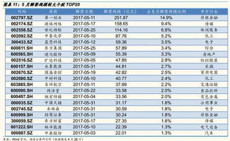 股票五月解禁什么意思？是利是弊？