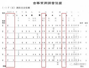 古琴音位记忆规律