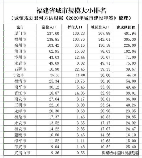 全国省会最没存在感的福建省应加快壮大福州厦门泉州三大中心城市